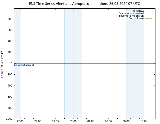 Temperatura (2m) GEFS TS lun 03.06.2024 07 UTC