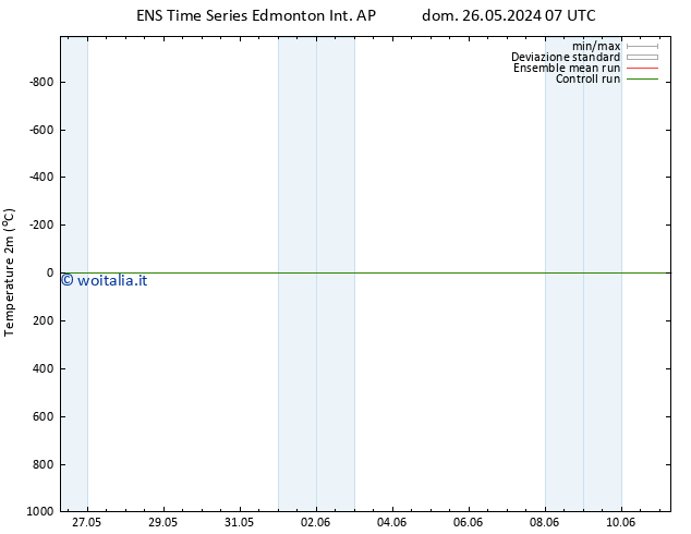 Temperatura (2m) GEFS TS mar 28.05.2024 07 UTC