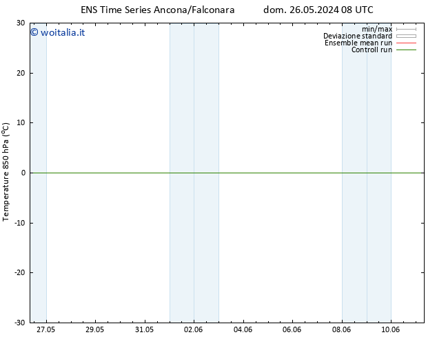 Temp. 850 hPa GEFS TS dom 02.06.2024 14 UTC