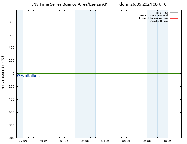 Temperatura (2m) GEFS TS lun 27.05.2024 08 UTC