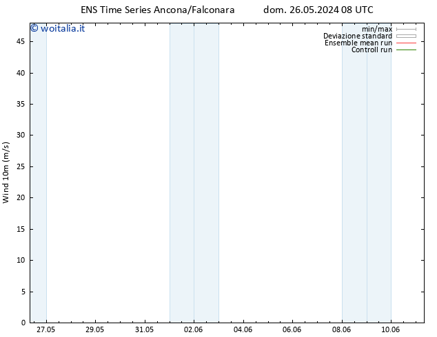 Vento 10 m GEFS TS dom 26.05.2024 14 UTC