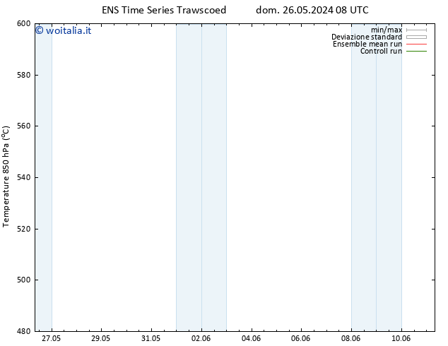 Height 500 hPa GEFS TS mar 28.05.2024 08 UTC