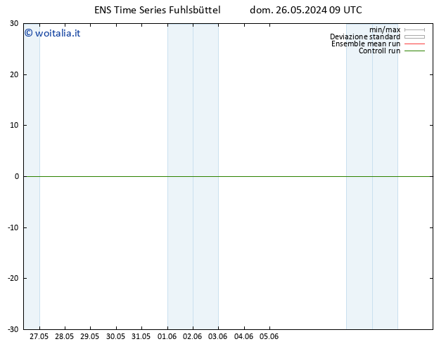 Vento 925 hPa GEFS TS lun 27.05.2024 09 UTC