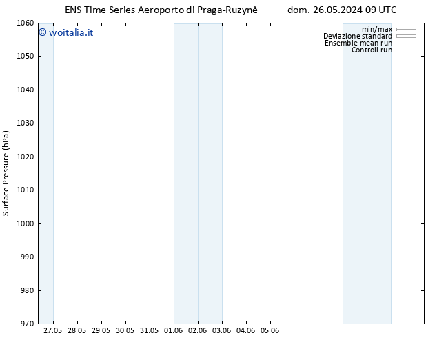 Pressione al suolo GEFS TS sab 01.06.2024 09 UTC