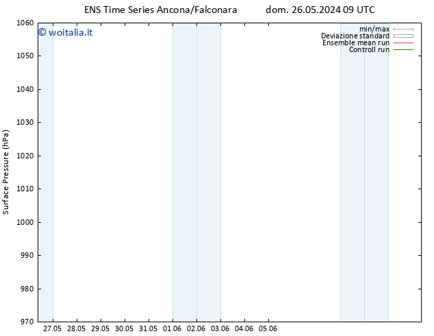 Pressione al suolo GEFS TS lun 27.05.2024 09 UTC