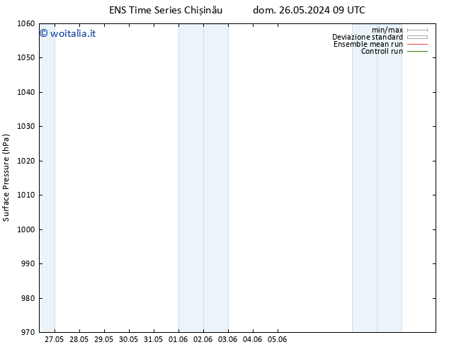 Pressione al suolo GEFS TS lun 27.05.2024 21 UTC