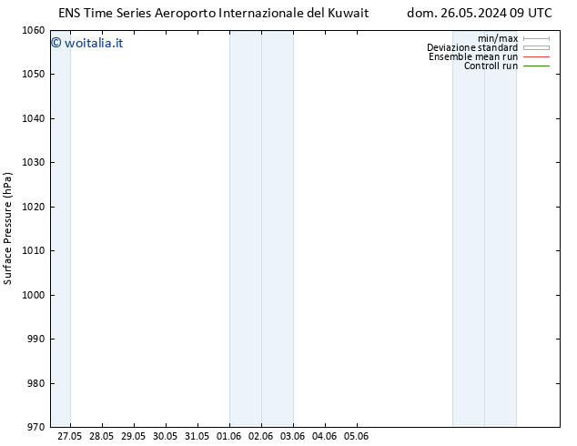 Pressione al suolo GEFS TS lun 03.06.2024 21 UTC