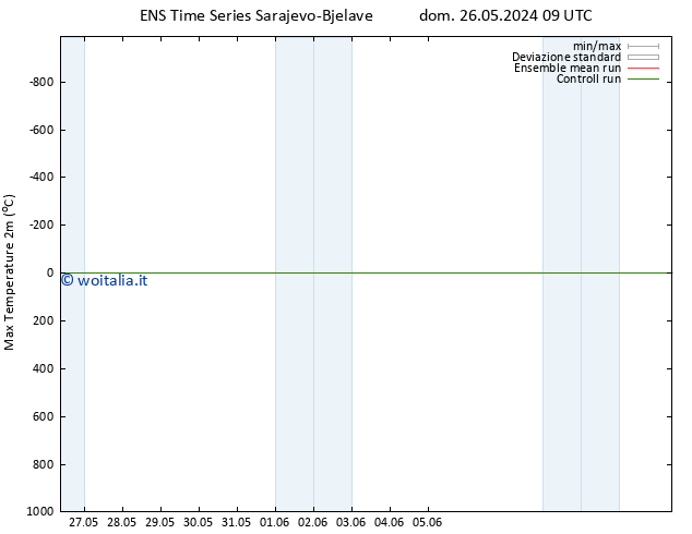Temp. massima (2m) GEFS TS mar 28.05.2024 09 UTC