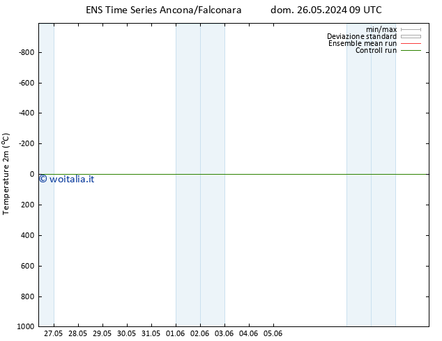 Temperatura (2m) GEFS TS gio 06.06.2024 21 UTC