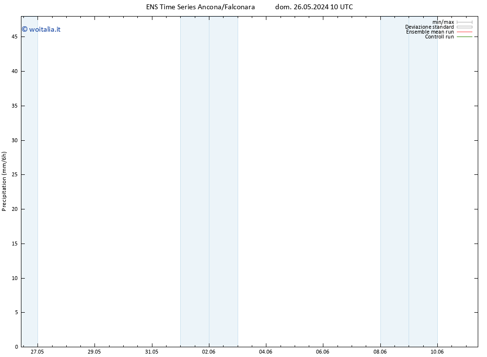 Precipitazione GEFS TS sab 01.06.2024 10 UTC