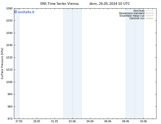 Pressione al suolo GEFS TS dom 26.05.2024 10 UTC