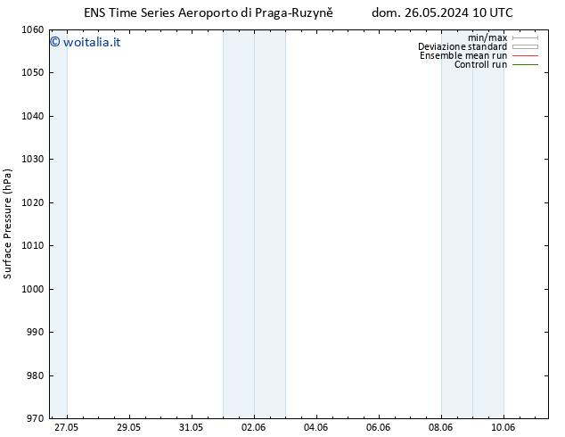 Pressione al suolo GEFS TS lun 03.06.2024 22 UTC