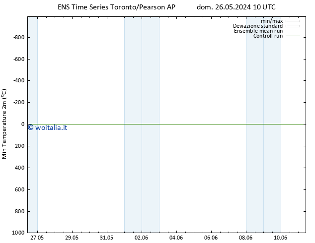 Temp. minima (2m) GEFS TS dom 26.05.2024 10 UTC