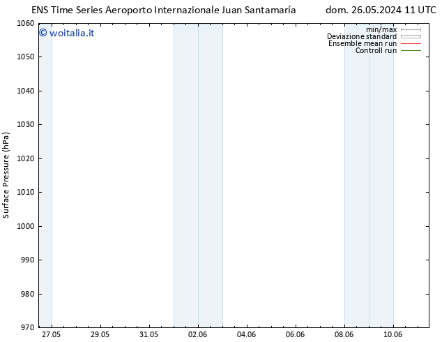 Pressione al suolo GEFS TS dom 26.05.2024 17 UTC