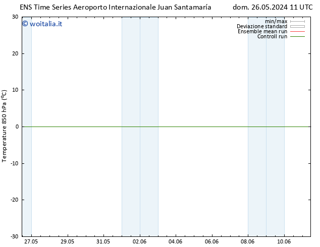 Temp. 850 hPa GEFS TS dom 02.06.2024 11 UTC