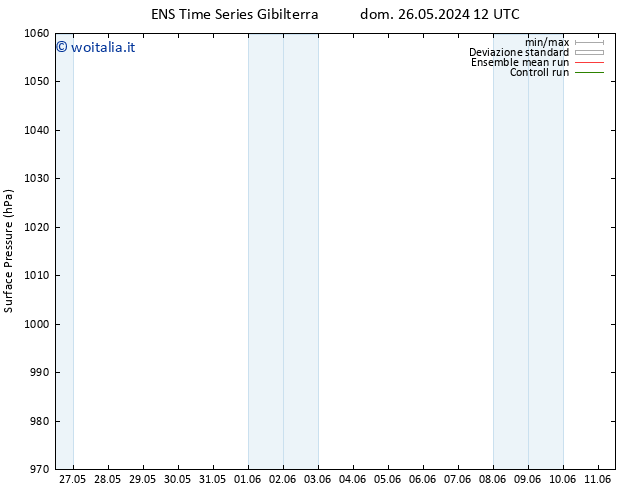 Pressione al suolo GEFS TS dom 26.05.2024 18 UTC