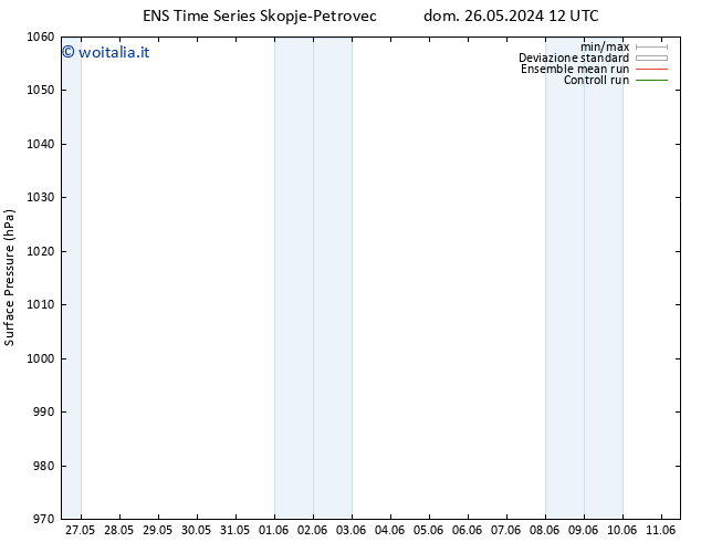 Pressione al suolo GEFS TS dom 09.06.2024 00 UTC