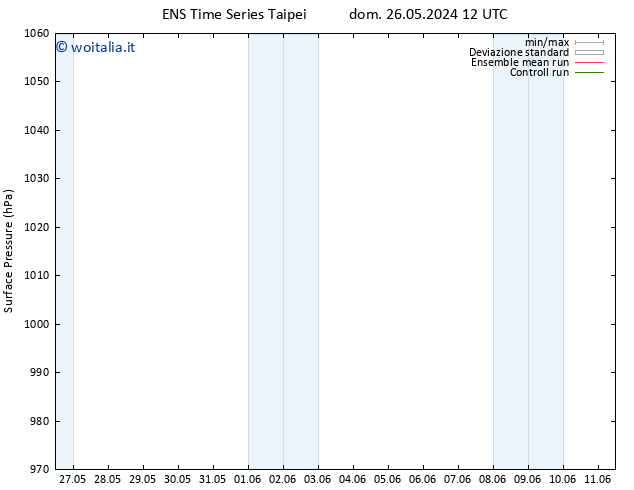 Pressione al suolo GEFS TS mar 04.06.2024 00 UTC