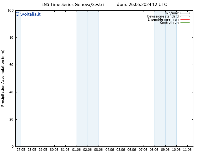 Precipitation accum. GEFS TS mar 04.06.2024 00 UTC