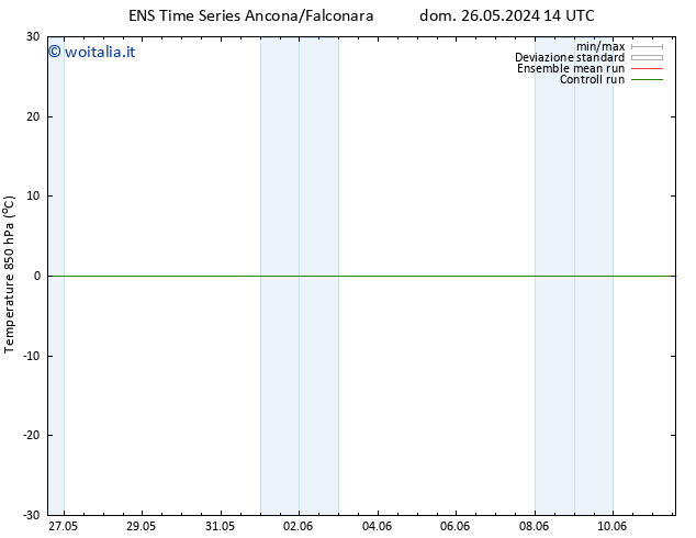 Temp. 850 hPa GEFS TS mar 28.05.2024 20 UTC