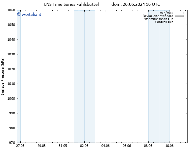 Pressione al suolo GEFS TS mar 28.05.2024 04 UTC