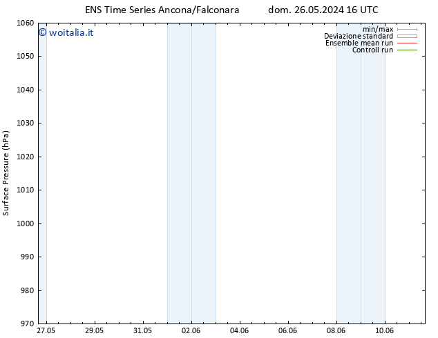 Pressione al suolo GEFS TS lun 27.05.2024 04 UTC