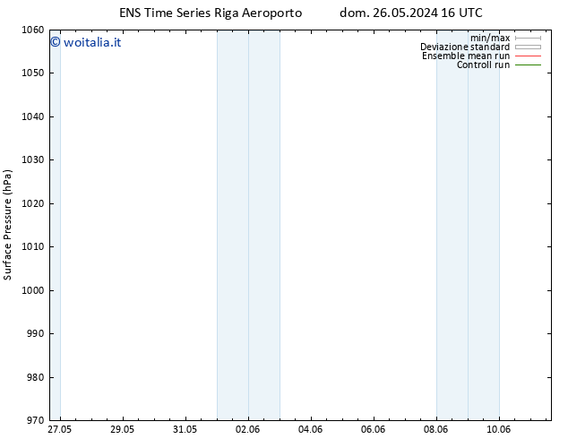 Pressione al suolo GEFS TS lun 03.06.2024 04 UTC