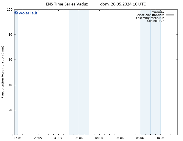 Precipitation accum. GEFS TS lun 27.05.2024 16 UTC