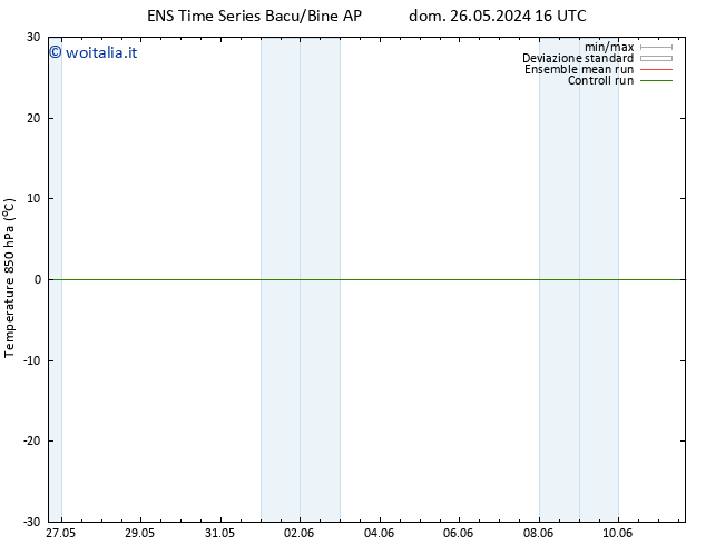 Temp. 850 hPa GEFS TS sab 01.06.2024 10 UTC