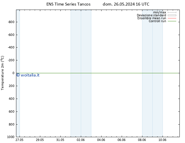 Temperatura (2m) GEFS TS mar 28.05.2024 22 UTC