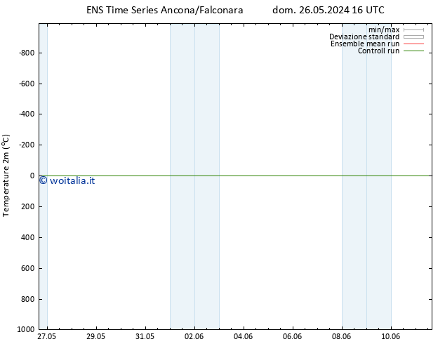 Temperatura (2m) GEFS TS mer 29.05.2024 04 UTC