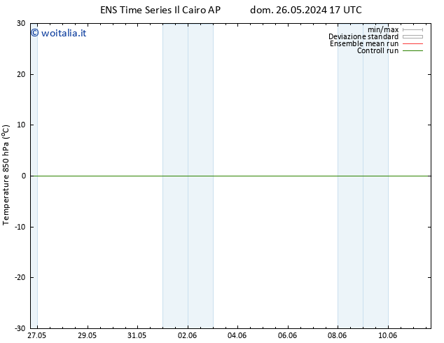 Temp. 850 hPa GEFS TS ven 07.06.2024 17 UTC