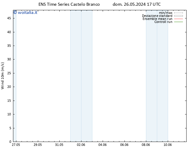 Vento 10 m GEFS TS dom 26.05.2024 23 UTC