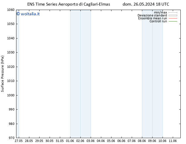 Pressione al suolo GEFS TS mar 28.05.2024 18 UTC