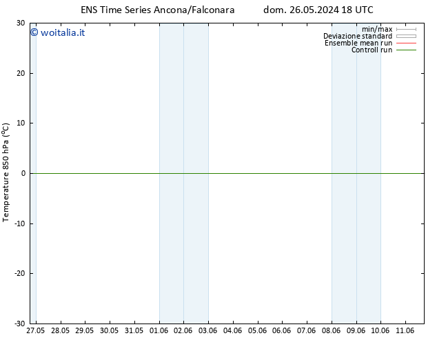 Temp. 850 hPa GEFS TS lun 27.05.2024 00 UTC