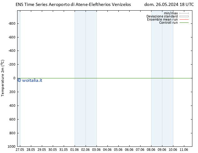 Temperatura (2m) GEFS TS mar 28.05.2024 12 UTC