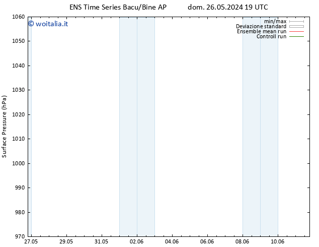 Pressione al suolo GEFS TS lun 27.05.2024 07 UTC