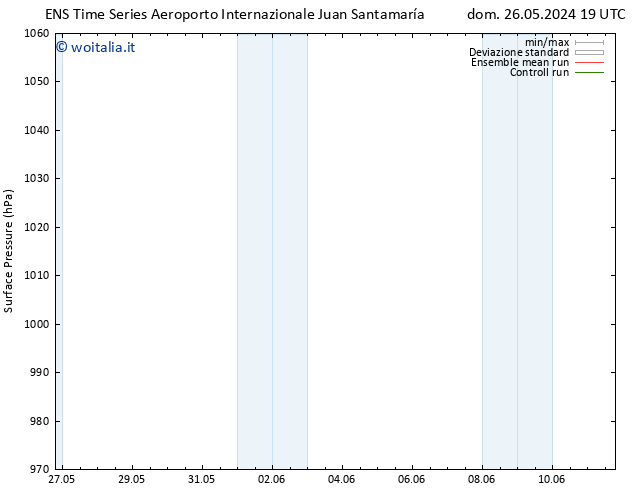 Pressione al suolo GEFS TS lun 27.05.2024 01 UTC