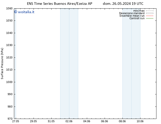 Pressione al suolo GEFS TS dom 02.06.2024 01 UTC