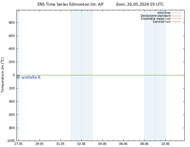 Temperatura (2m) GEFS TS sab 08.06.2024 01 UTC