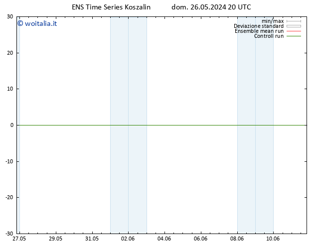 Vento 925 hPa GEFS TS dom 26.05.2024 20 UTC