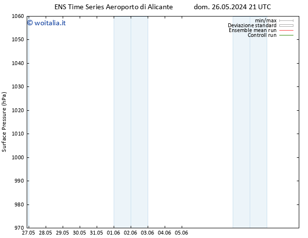 Pressione al suolo GEFS TS sab 01.06.2024 21 UTC