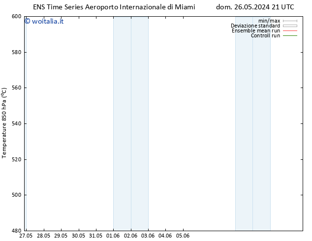 Height 500 hPa GEFS TS lun 27.05.2024 21 UTC