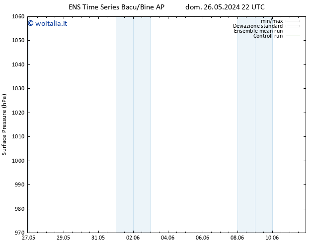 Pressione al suolo GEFS TS mer 29.05.2024 10 UTC