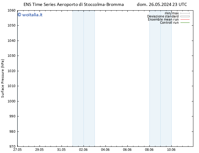 Pressione al suolo GEFS TS dom 09.06.2024 11 UTC