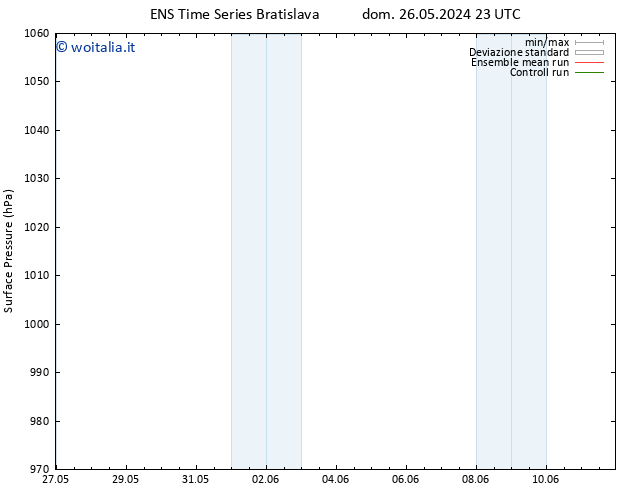 Pressione al suolo GEFS TS dom 02.06.2024 11 UTC