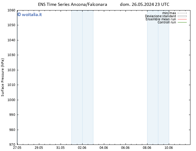 Pressione al suolo GEFS TS lun 27.05.2024 05 UTC