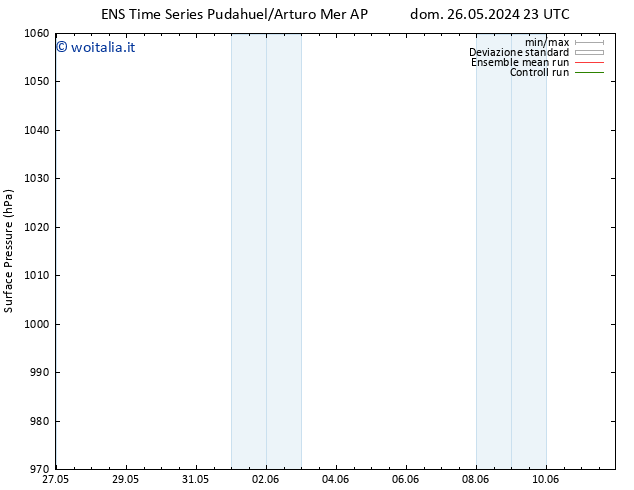 Pressione al suolo GEFS TS gio 30.05.2024 23 UTC