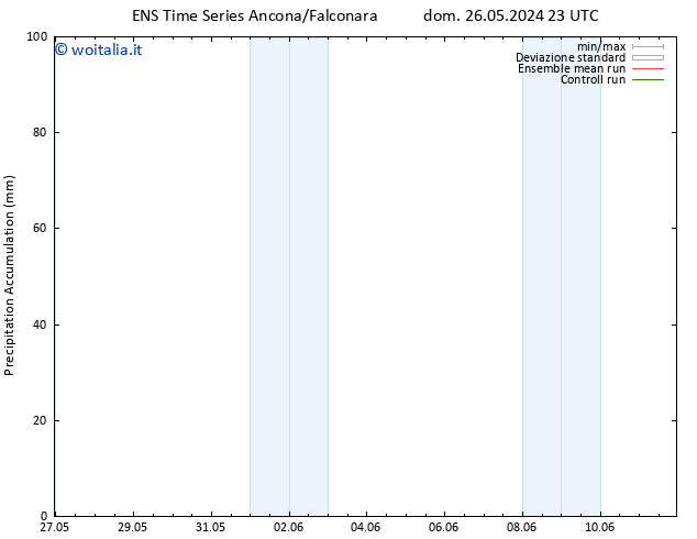 Precipitation accum. GEFS TS mar 28.05.2024 23 UTC