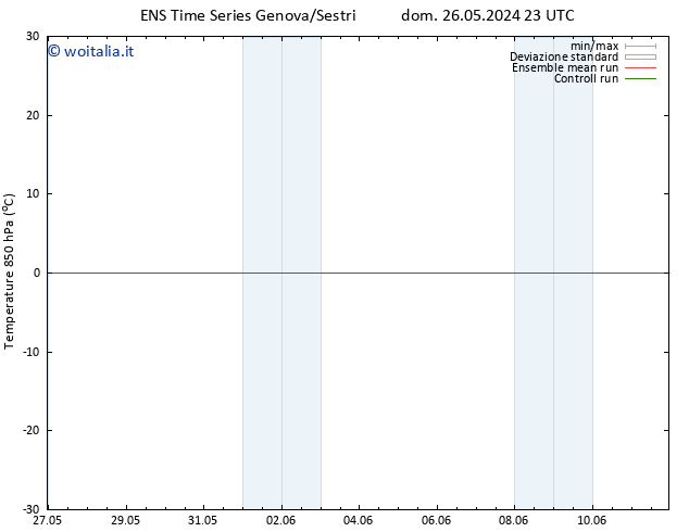 Temp. 850 hPa GEFS TS lun 27.05.2024 05 UTC